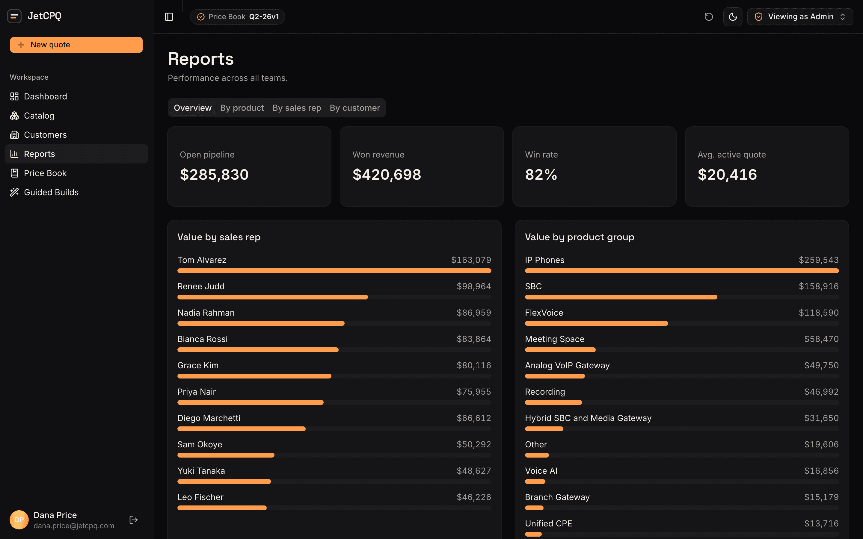 jetCPQ reporting: value and win rate by rep, product group, and customer